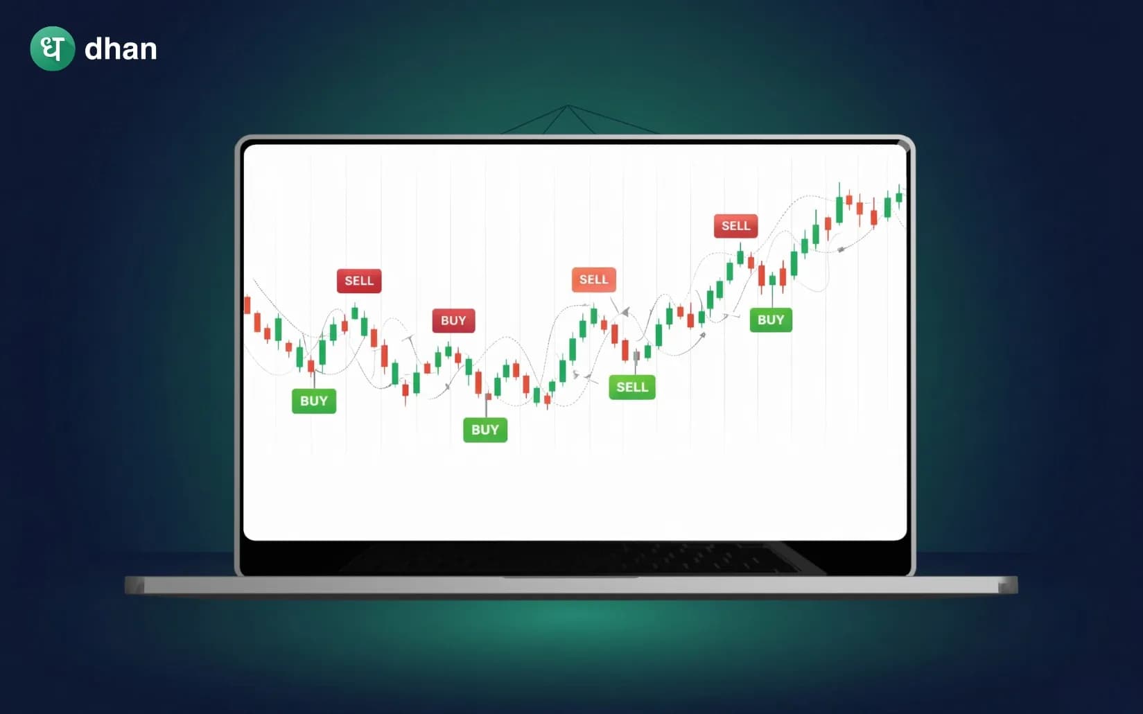 What is Scalping Trading?