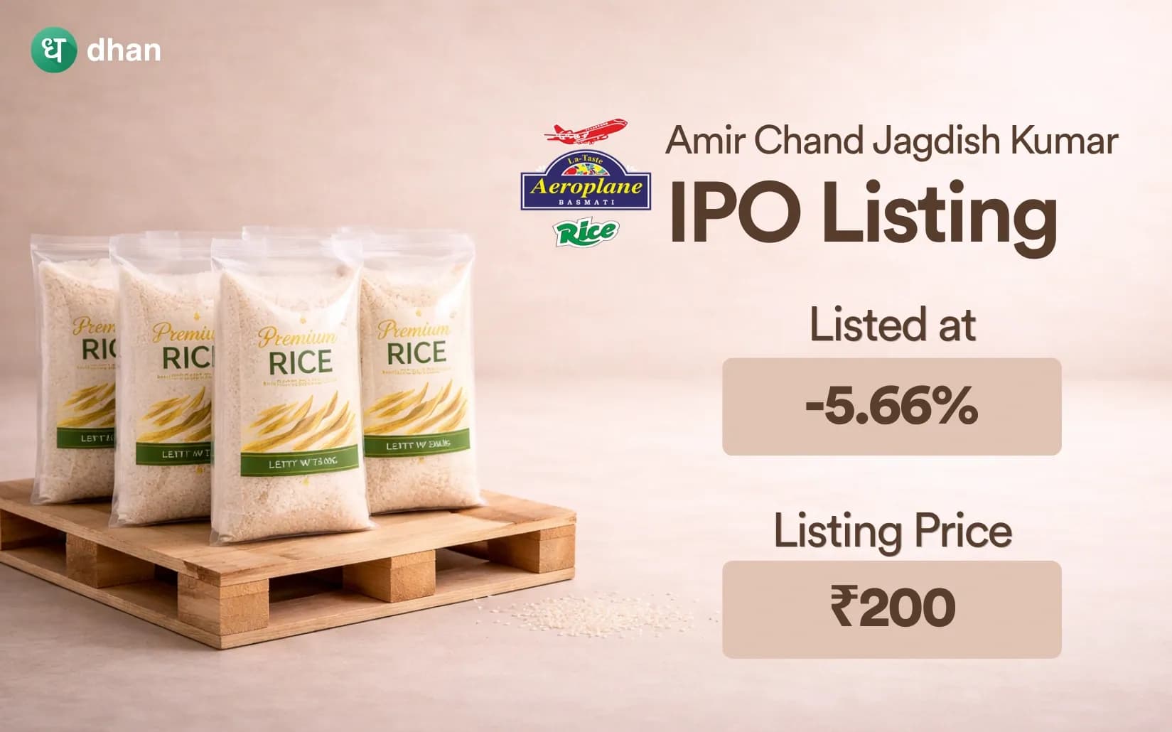 Amir Chand Jagdish Kumar IPO listed at a discount - down 5.66% on NSE & 8.02% on BSE