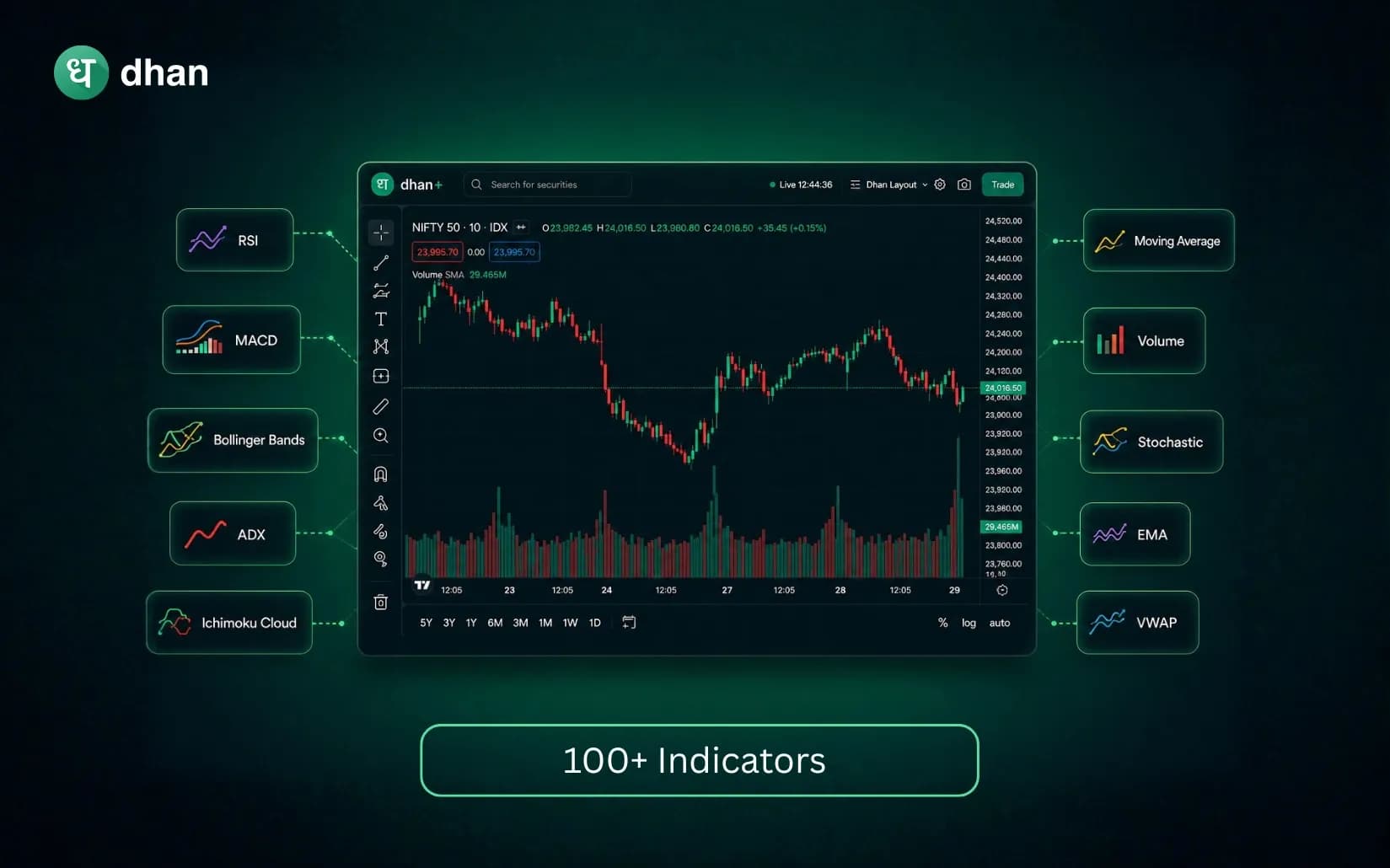 Use 100+ TradingView Indicators on Dhan Charts (Free Access)