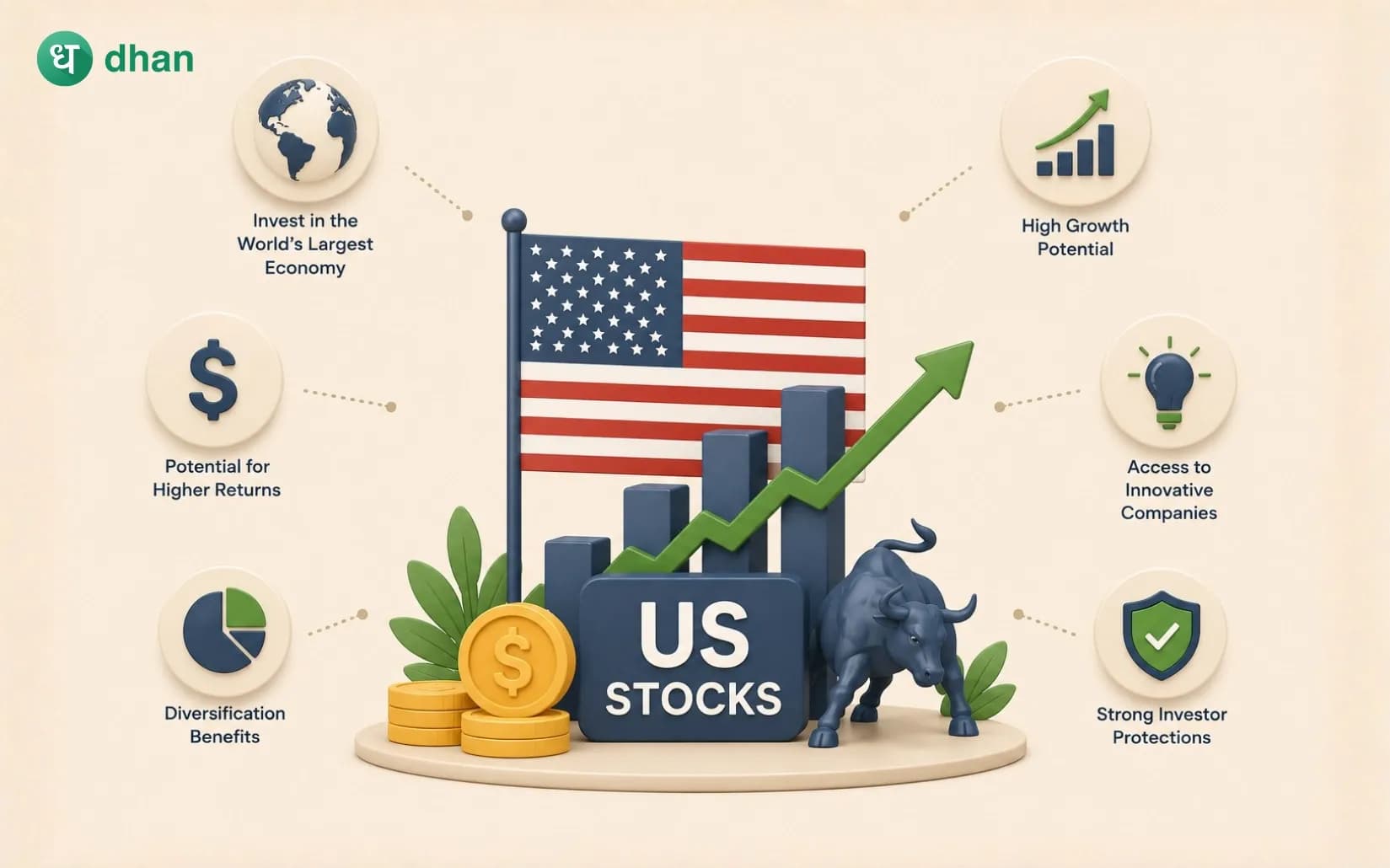 Benefits of investing in US Stocks