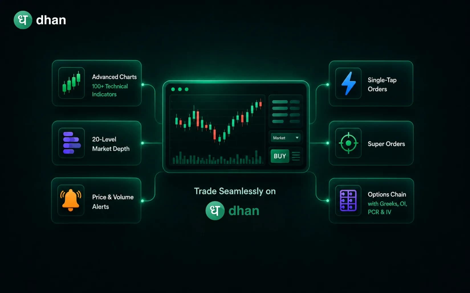 From Stocks to F&O: Trade everything seamlessly on Dhan