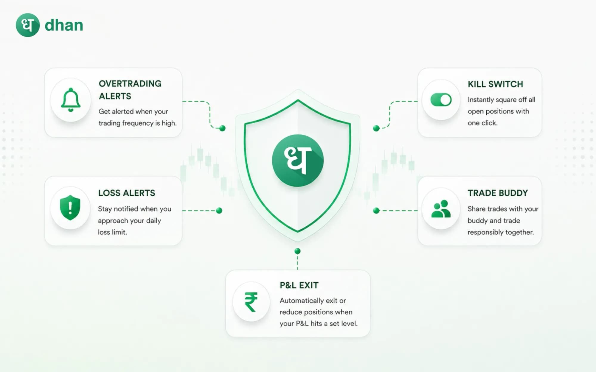 Risk Management Tools for Active Traders built by Dhan
