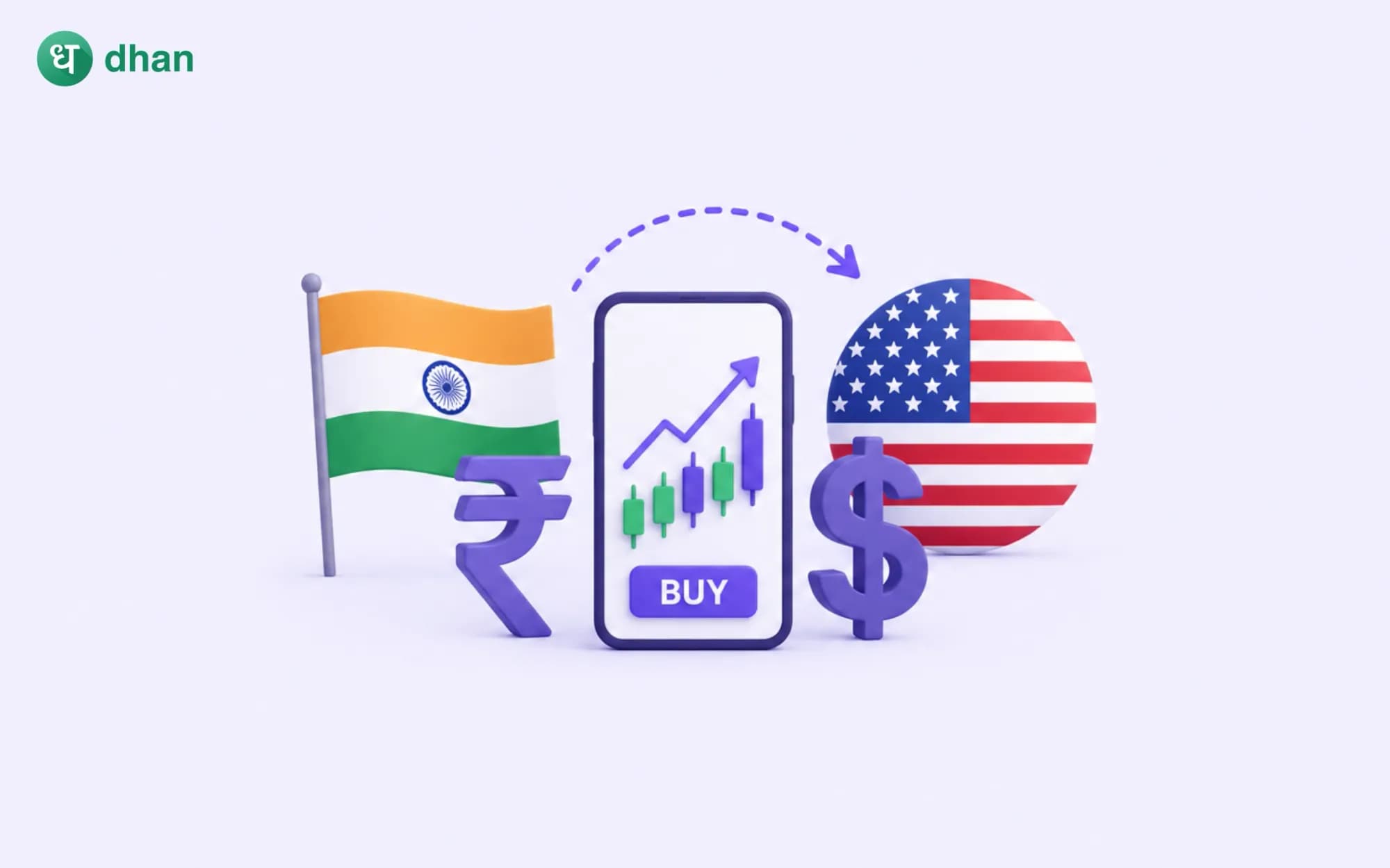 How to buy US Stocks from India?