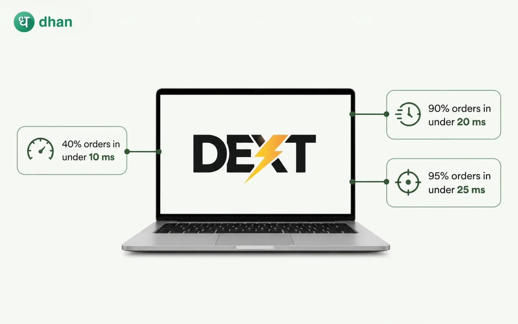 Low Latency Trading with Dhan's High Speed In-house Infrastructure
