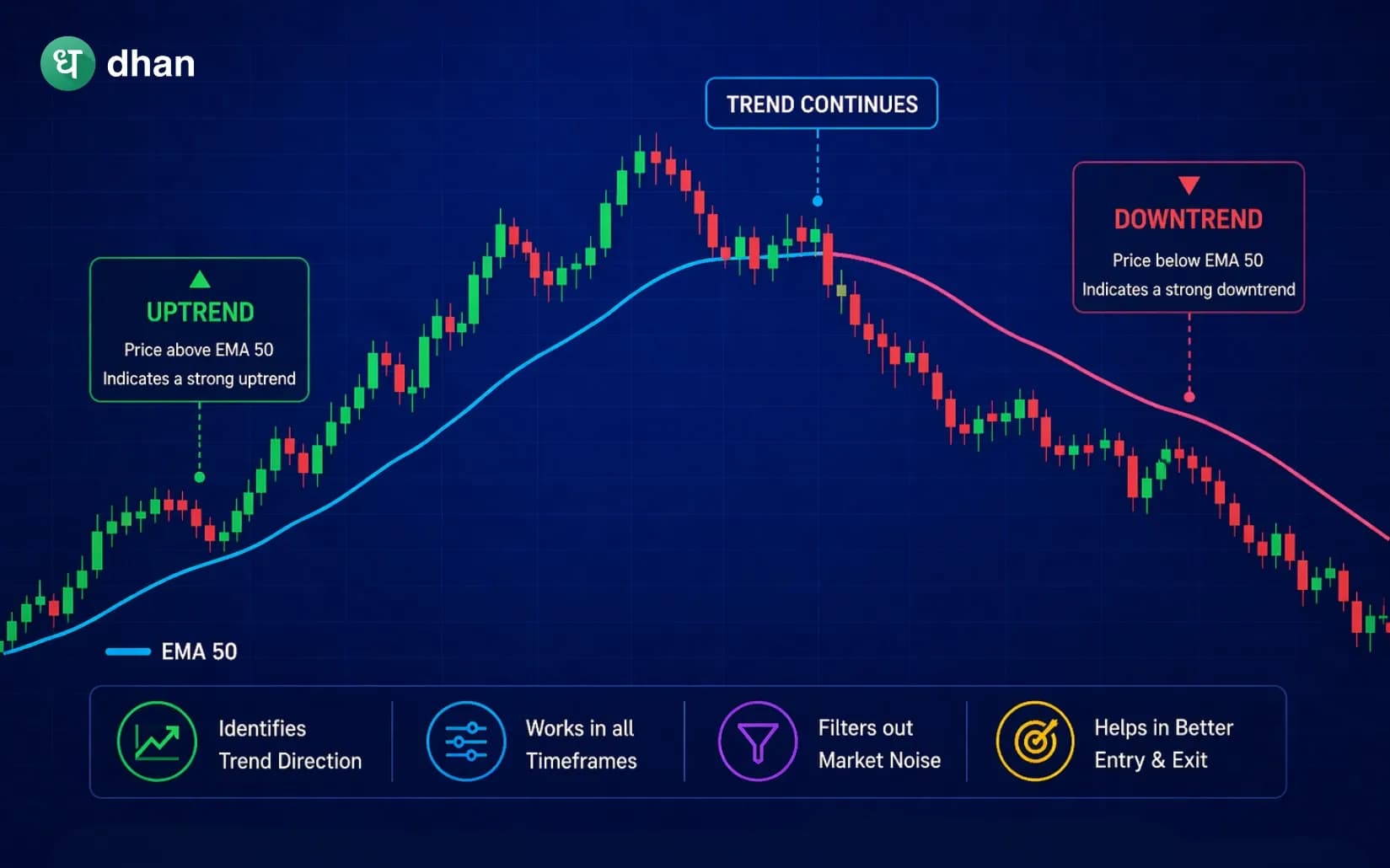 Best Trend Indicators for Trading