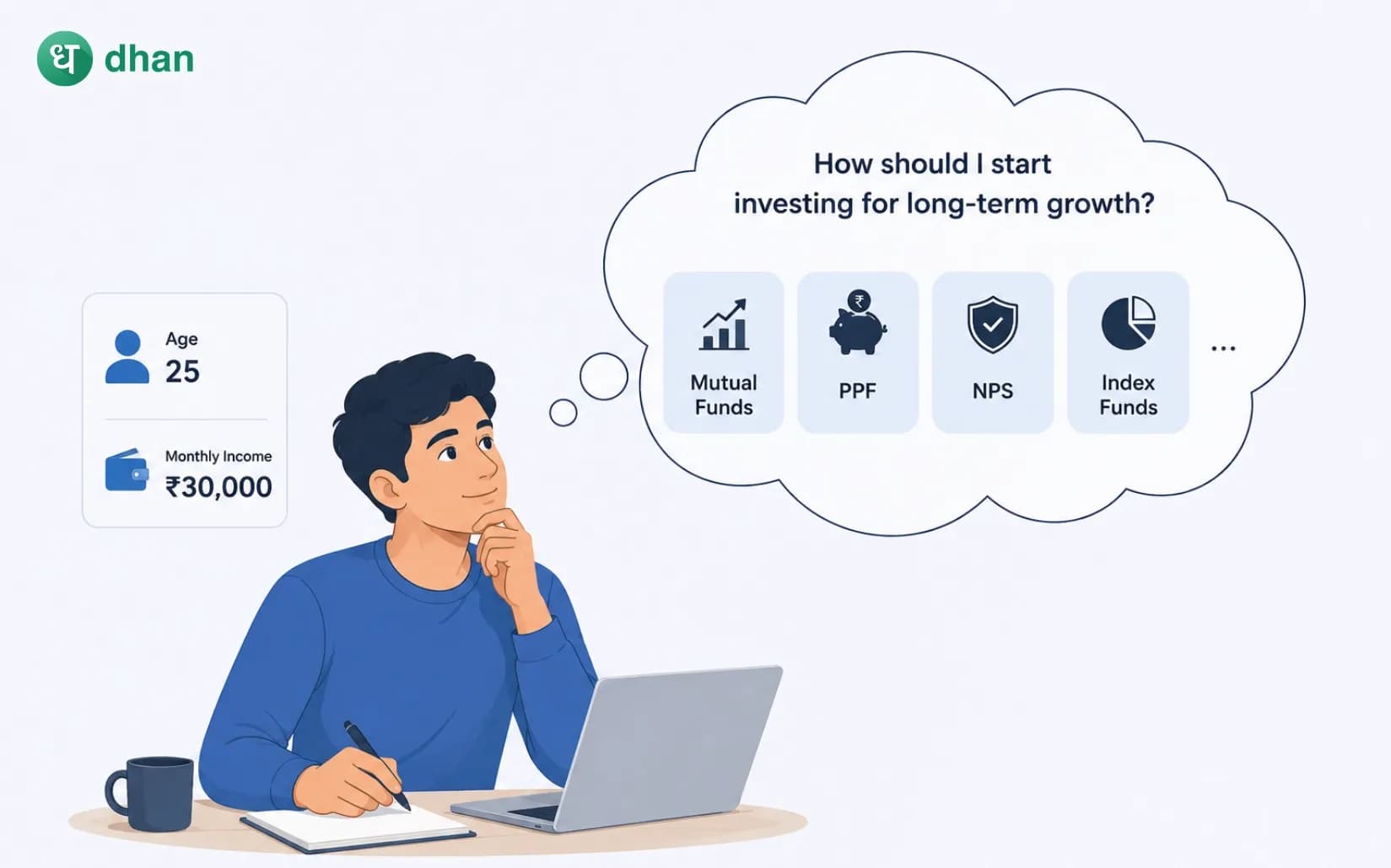 I am 25 and earning ₹30,000: How should I start investing?