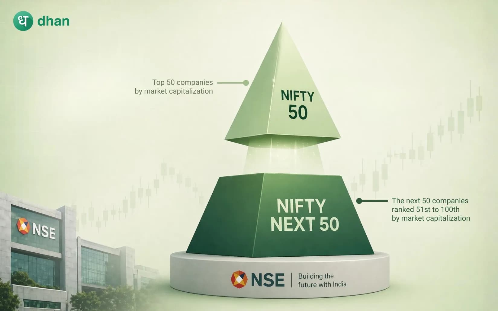What is Nifty Next 50?
